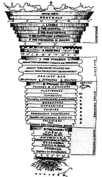 dante inferno